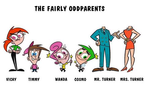 fairly odd parents parents names|Butch Hartman Reveals The Names Of Timmy Turner's Parents!.